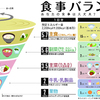 食習慣をもっと大切に