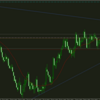 2024/3/17　GBPUSD　相場環境