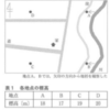 地層の観察と柱状図と地震の起こる仕組み（２０２０年兵庫）