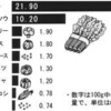 加齢黄斑変性の予防にはルテインとゼアキサンチンとオメガ3脂肪酸がいいらしい