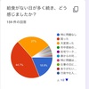 給食についてのアンケート結果報告