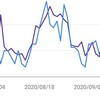 アクセス数大暴落！？原因はサーチコンソールだった？？