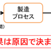 クレームや社内不良を減らしたければ、常識の逆をやれ (8)