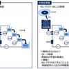 横河電機とドコモ、5G・クラウド・AIによるプラントのシステムをリモート制御する共同実証実験を行うことに合意