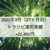 【月次報告】2021年3月の利益は22,491円でした！