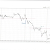 EURUSD 5m 2016.10.31(月)から2016.12.30(金)までのチャート検証