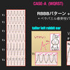 ECG-381： answer  VT(1/3)   はどれだ？  (#心電図検定試験　Question-6)