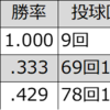 加藤斌（中日）