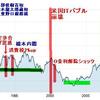 株価大暴落の偽報道と大暴落の時期推測