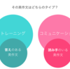  その英作文はコミュニケーション？それともトレーニング？