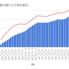 年金納付額と初任給の比率