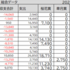 競馬ゲームでG1予想～2021年ヴィクトリアM結果～