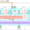 Flow Virtual Networkingでノード間のオーバーレイネットワーク通信を確認してみる【AOS 7.0 AHV 10.0／pc.2024.3】