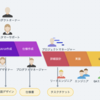 トレタでの開発プロセスとプロダクトマネージャーのしごと