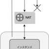 AWS超初心者のメモ ~プライベートサブネットにMySQLを入れる その2~