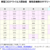 「北九州市 新型コロナウイルス感染症 陽性患者数」日毎集計プログラム