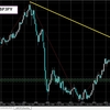 【GBPJPY/ポンド円】12.12.2016～16.12.2016【復習】