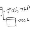 サブディレクトリ内のgitignoreって有効なんですね