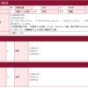 RO：決戦パッチ実装・・・でも完