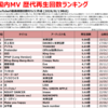 国内MV 歴代再生回数ランキング（YouTube） 