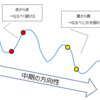 【勝てる!?】最近の私のデートレードの思考方法