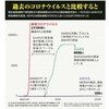 新型コロナウイルス　Coronavirus(COVID19)