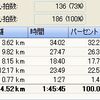 9/23 ｔｔ錬　フラペ試し　１７５ｍｍクランク