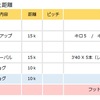 【 週記 】フットサルで転びそうになったけど、体幹マックスで耐えたら、肋骨にヒビ入っていた！！