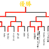 工大祭2016シングル大会結果記事