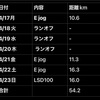 4/17〜4/23のラン