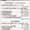 相模原市当初予算案　過去最大3,286億円！(2023/2/26)