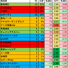 3月1週目のデュエマCS結果(オリジナル)を見る