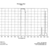 JH photometry