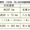 八丈島・青ヶ島のリサーチ