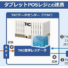 TKCソフトのAirレジとの連携。売上の記録がもっと楽になる。