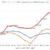 2021年7月の投資月次報告