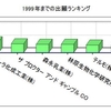 パテントマップ特許情報分析編4　　ダイエットですか？