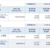 資産公開(2022.8)3週目