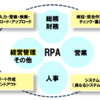 「RPA＋働き方改革コンソーシアム」始動、東京ガス、味の素、明電舎など参加