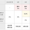 【投資】楽天証券の改悪とは…！？ 