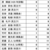 質問は議員の本業