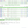 12月24日の株式投資実績(利確なし)