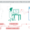 Stored XSS with Password Recovery Pageを訳してみた