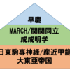 学歴フィルターはどこからかかるか？