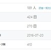 2017年12月、最近のブログ状況