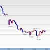 FX156日目　豪ドル円，ポンド円はそろそろ底打ち？