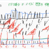 FT8信号の3D鳥瞰図(ちょうかんず)　こんな感じ🐤