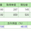 株はひどくても、ＦＸは全決済。