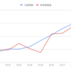 CHF/JPYとGBP/CHFを追加：「くるくるワイド」（Ｓ２）２０２１年９月