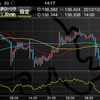 12/21 円売りのポジション整理の動きとなるか・・